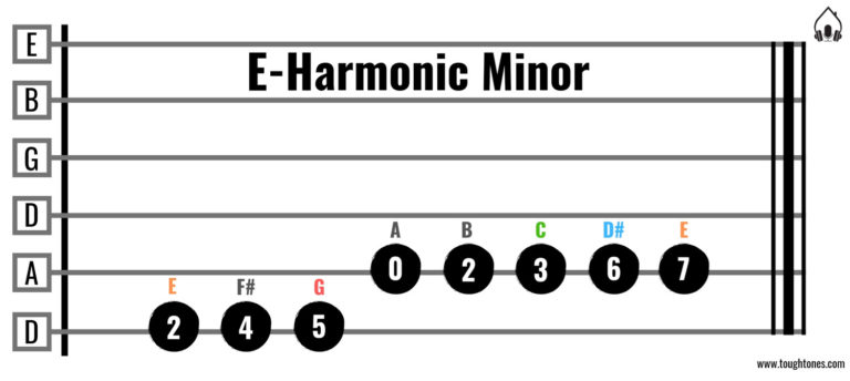 how-to-understand-chords-and-keys-the-easy-way-no-jargon