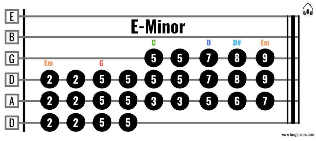 How to Understand Chords and Keys – The Easy Way (No Jargon!)